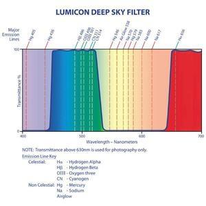 Filtres Deep Sky Lumicon SC