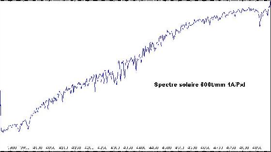 spectre solaire 393/486 spectre solaire 393/486