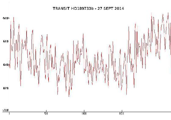 Transit HD189733b
