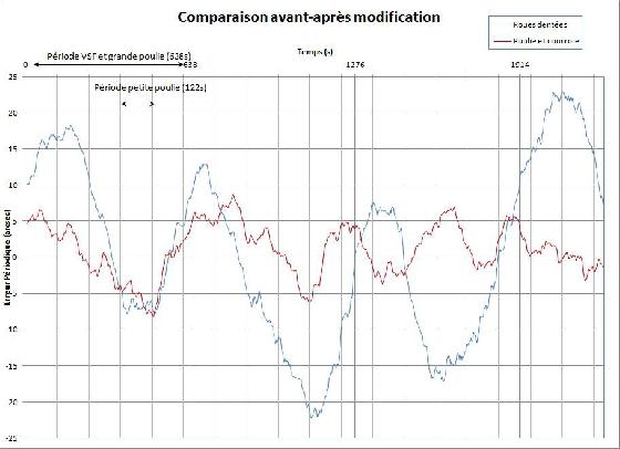 EP HEQ5 avec courroies