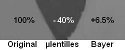 Luminosité