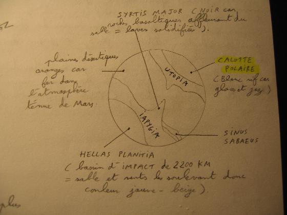 schema de Mars