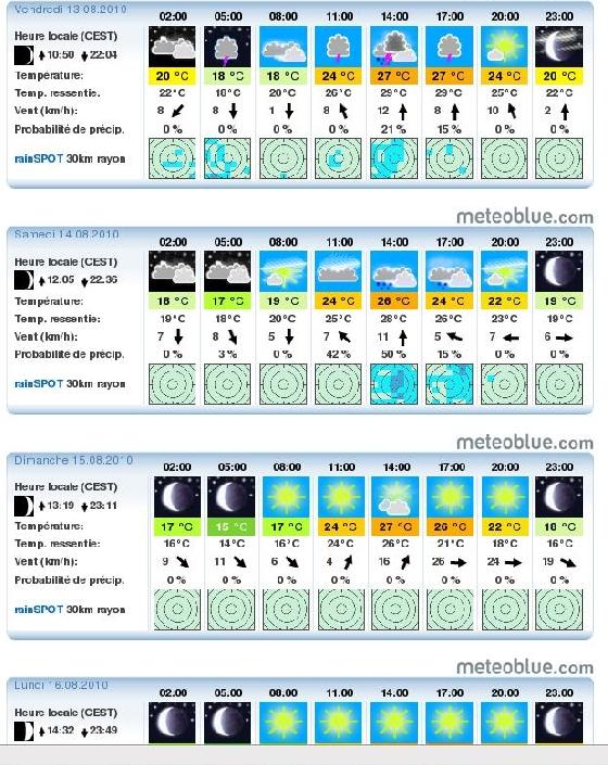 météo rocbaron
