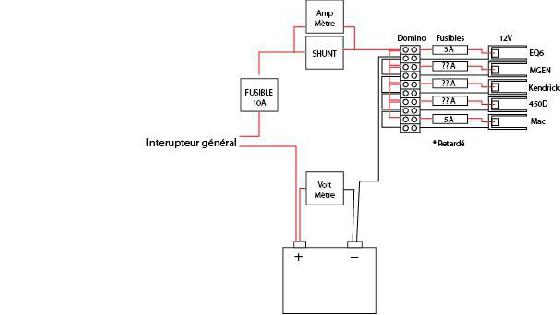 schema schema