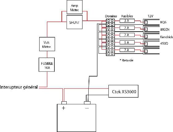 schema3 schema3
