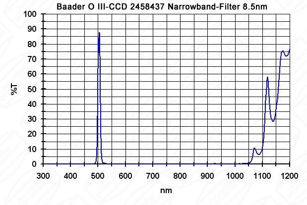 Baader 2" CCD filtre Narrowband - OIII 8,5 nm