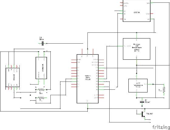 Schema AstroBox