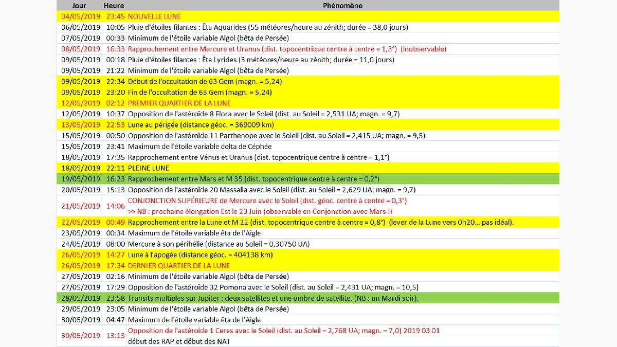 épéhémrides Mai 2019 épéhémrides Mai 2019