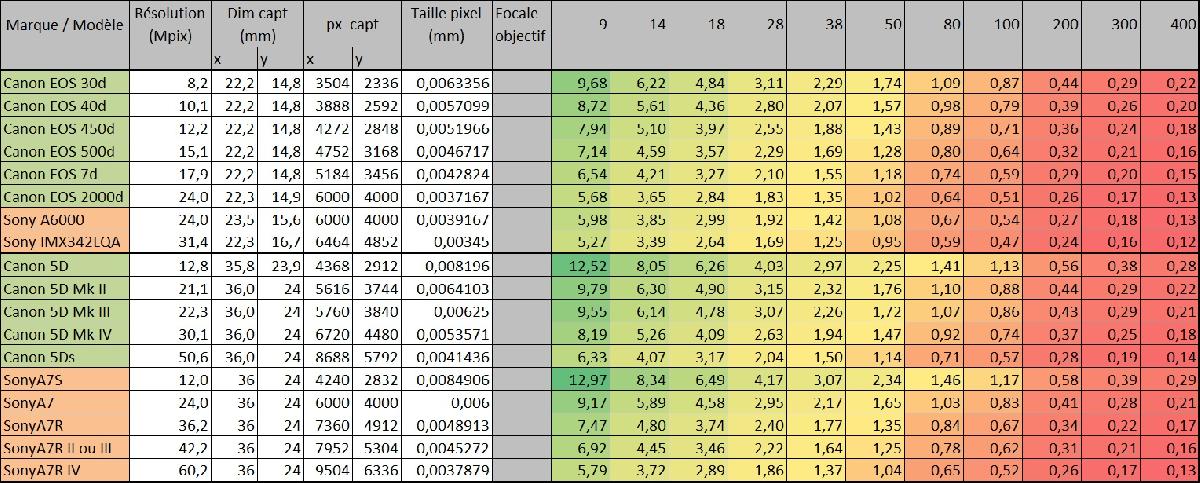 temps de pose maximum pour une dérive de 1 pixel... temps de pose maximum pour une dérive de 1 pixel...