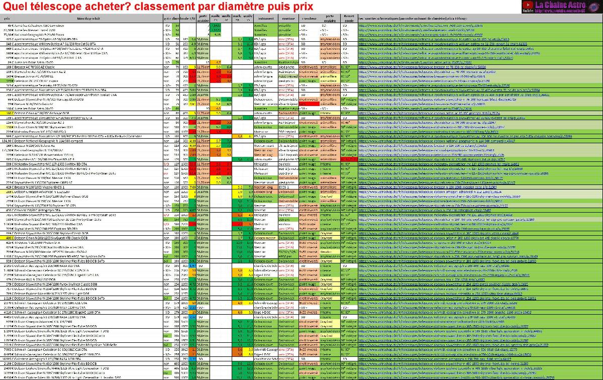 liste des télescopes par diamètre. liste des télescopes par diamètre.