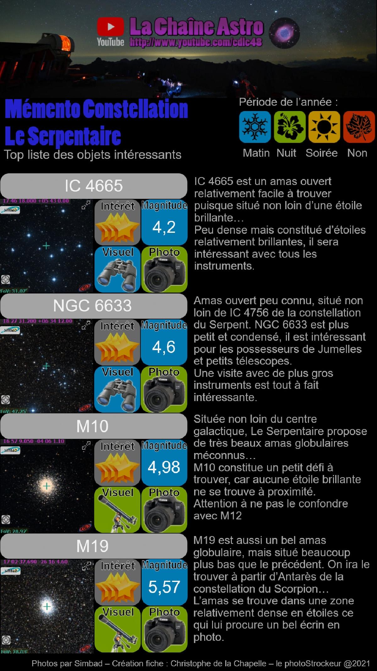 Serpentaire : top liste d'objets 1 Serpentaire : top liste d'objets 1
