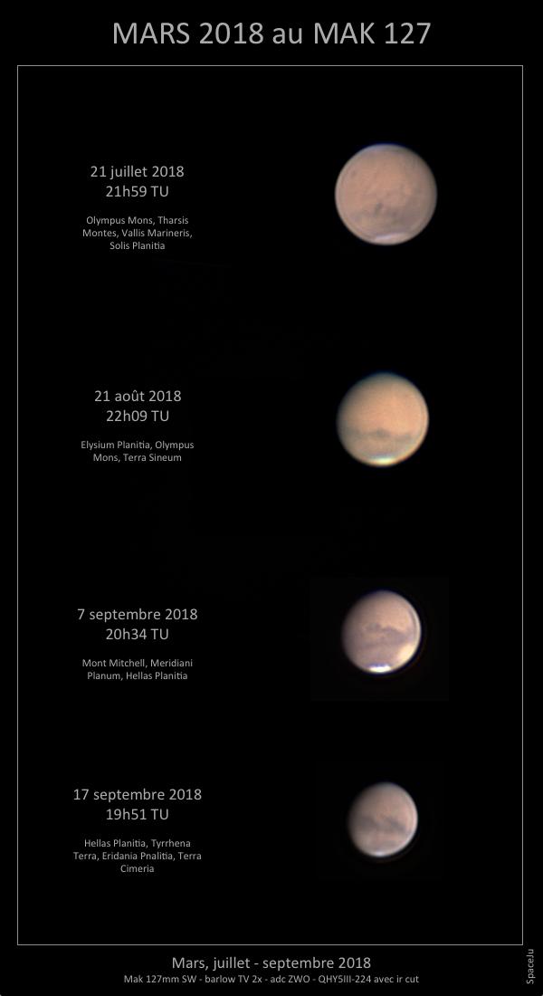 Mars 2018 Mars 2018