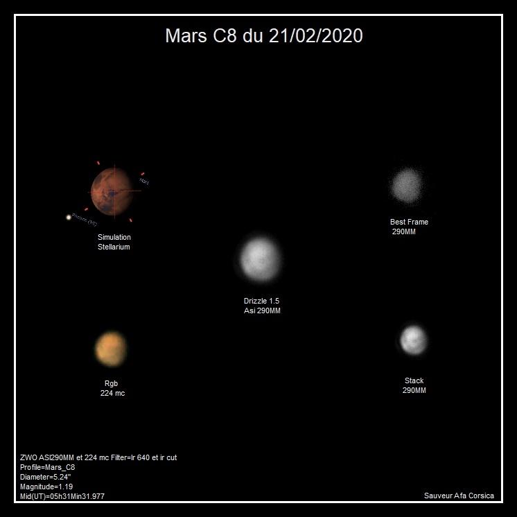 Mars de Fevrier 2020 Mars de Fevrier 2020