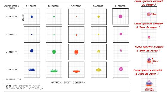 spot diagramme réducteur
