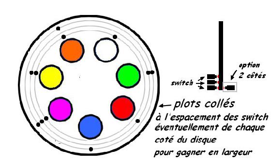 roue a filtre index