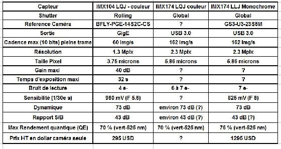 comparatif_IMX104_IMX174