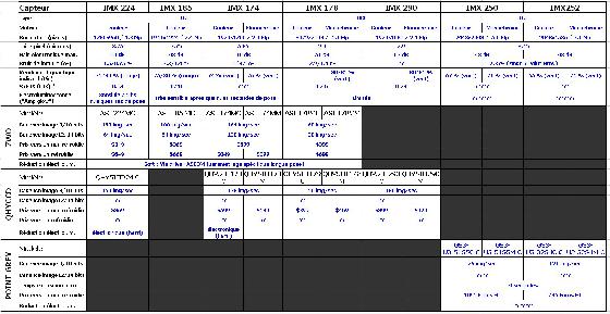 Comparaison-capteur-PG-QHYCCD-ZWO Comparaison-capteur-PG-QHYCCD-ZWO