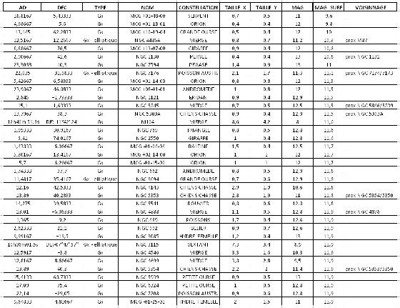 Liste galaxie 1 Liste galaxie 1