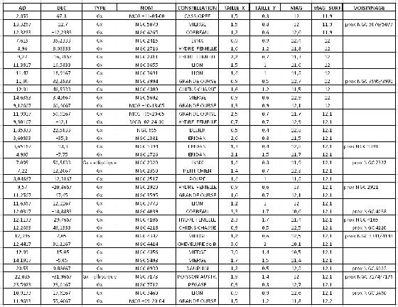 Liste galaxie 2 Liste galaxie 2