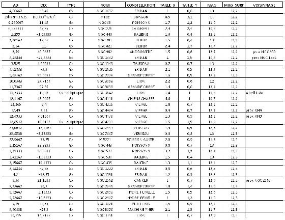 Liste galaxie 3 Liste galaxie 3