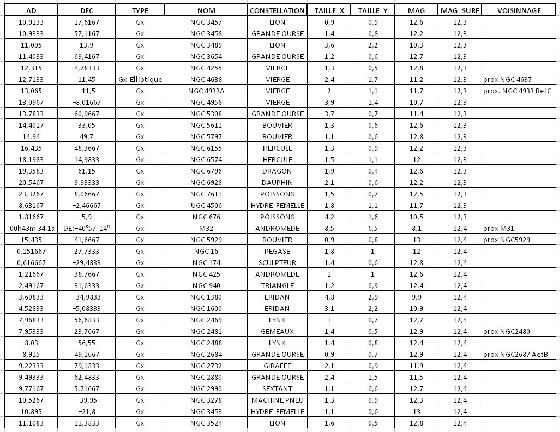 Liste galaxie 4 Liste galaxie 4