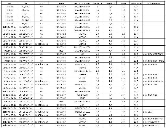 Liste galaxie 5 Liste galaxie 5