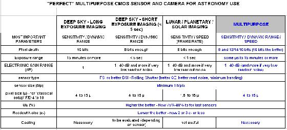 Camera multipurpose Camera multipurpose