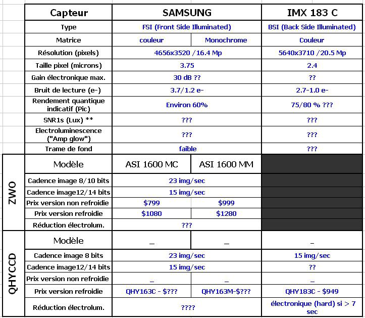 Comparatif-nouvelles_caméras_2 Comparatif-nouvelles_caméras_2
