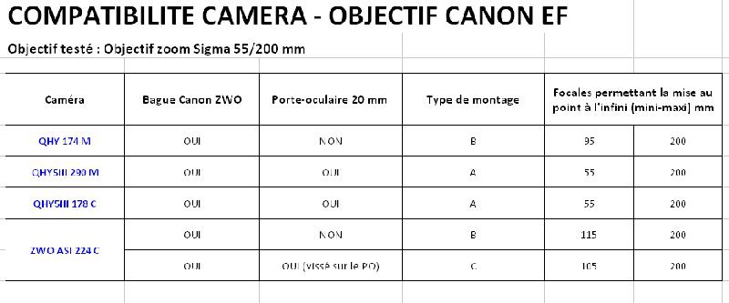 Test-objectif Sigma-55_200-cam-ZWO-QHYCCD Test-objectif Sigma-55_200-cam-ZWO-QHYCCD