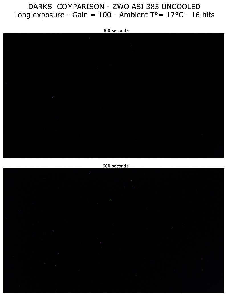 Comparaison darks -pose-longue