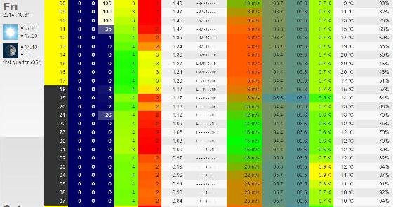 MeteoEnfer1_31102014 MeteoEnfer1_31102014