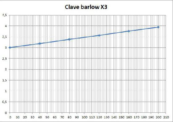 grossissement barlow clavé x3 grossissement barlow clavé x3