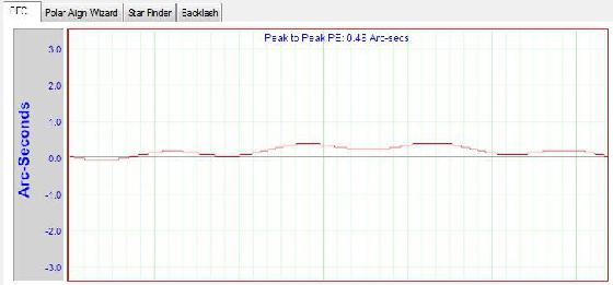 PEC AP900 PEC AP900
