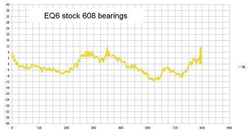 PE EQ6 stock PE EQ6 stock