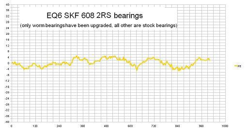 PE EQ6 SKF PE EQ6 SKF