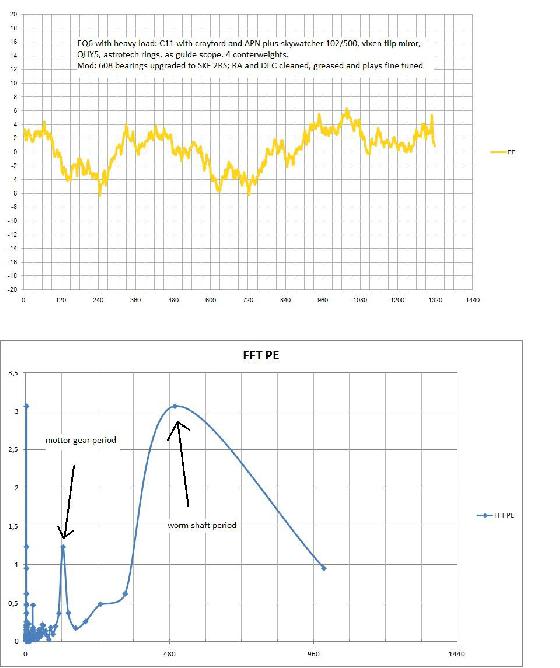 PE EQ6 FFT PE EQ6 FFT