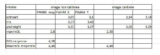 comparatif FWHM comparatif FWHM