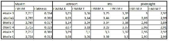 comparatif FWHM 2 comparatif FWHM 2