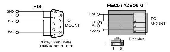 correspondance EQDIR HEQ5 EQ6 correspondance EQDIR HEQ5 EQ6