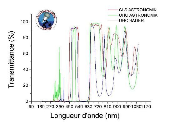 comparatif CLS UHC 