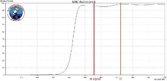 filtre Astronomik zoom Ha