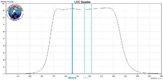 zoom UHC baader OIII