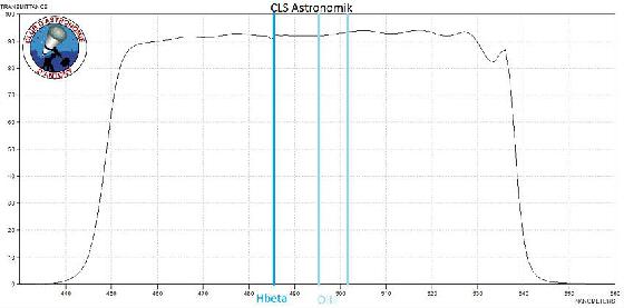 zoom CLS Astronomik OIII