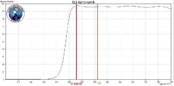 zoom CLS Astronomik Halpha