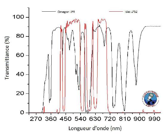 IDAS LPS2 omegon LPR