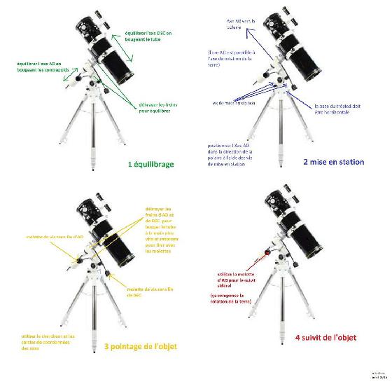 utilisation simplifiée monture EQ utilisation simplifiée monture EQ