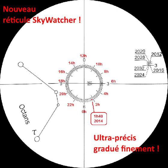 nouveau réticule SW
