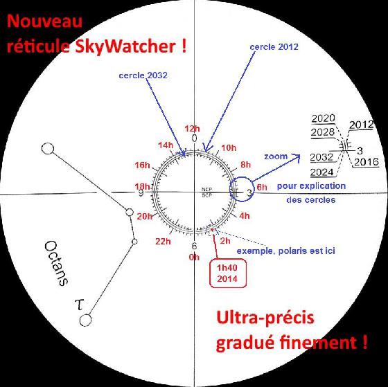 nouveau réticule SW avec explications