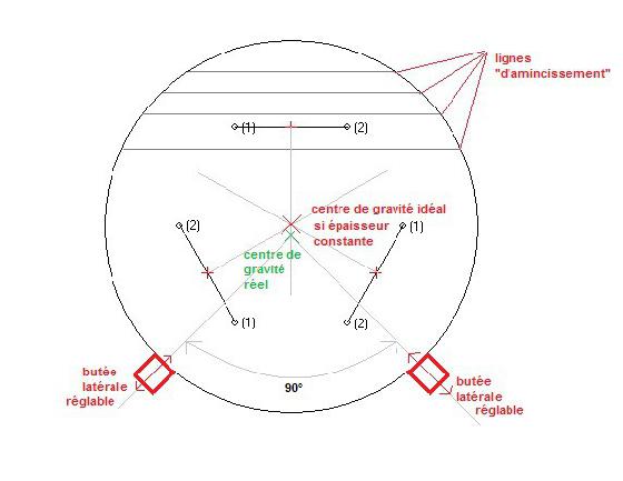 barillet 6 points pour papilain