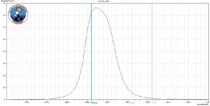 Hbeta Baader détail